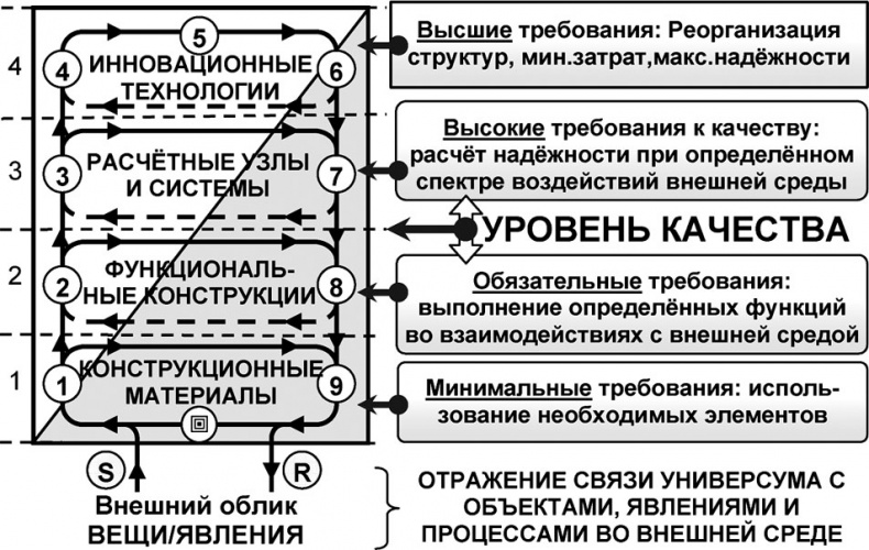 Иллюстрация к книге — Универсум. Общая теория управления [_210.jpg]
