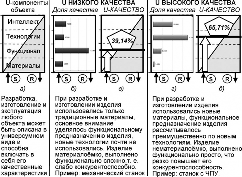 Иллюстрация к книге — Универсум. Общая теория управления [_212.jpg]