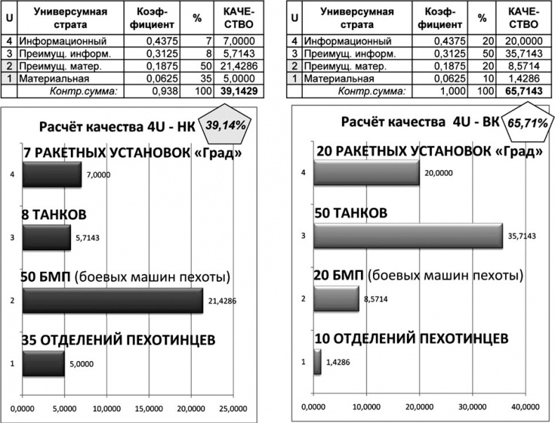 Иллюстрация к книге — Универсум. Общая теория управления [_213.jpg]