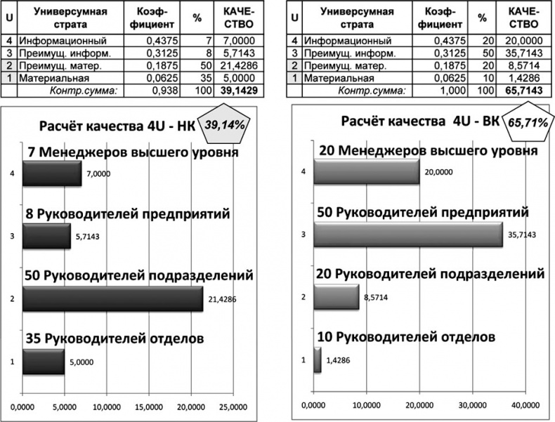 Иллюстрация к книге — Универсум. Общая теория управления [_214.jpg]