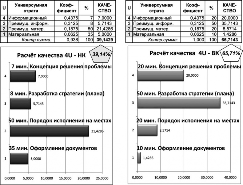 Иллюстрация к книге — Универсум. Общая теория управления [_215.jpg]