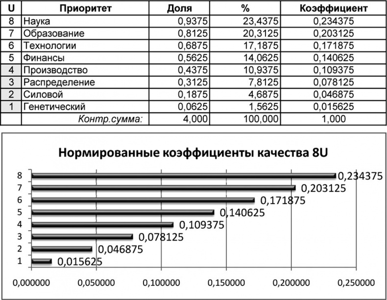 Иллюстрация к книге — Универсум. Общая теория управления [_216.jpg]