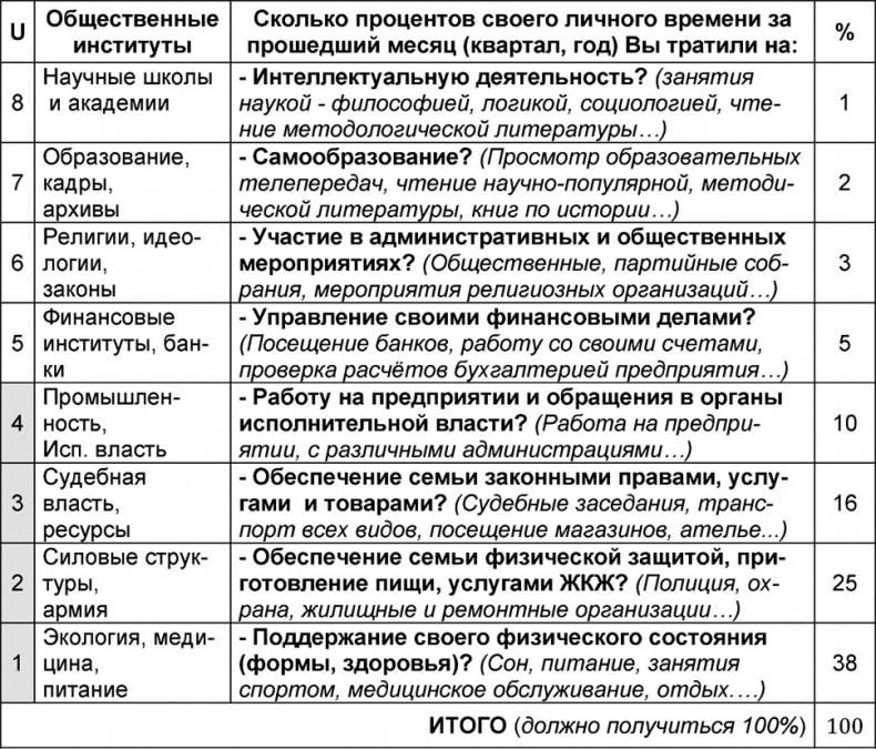 Иллюстрация к книге — Универсум. Общая теория управления [_217.jpg]
