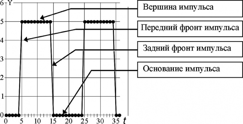 Иллюстрация к книге — Универсум. Общая теория управления [_23.jpg]