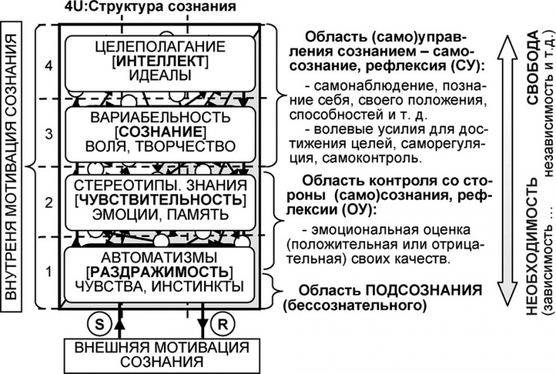 Иллюстрация к книге — Универсум. Общая теория управления [_246.jpg]