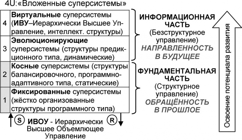 Иллюстрация к книге — Универсум. Общая теория управления [_247.jpg]