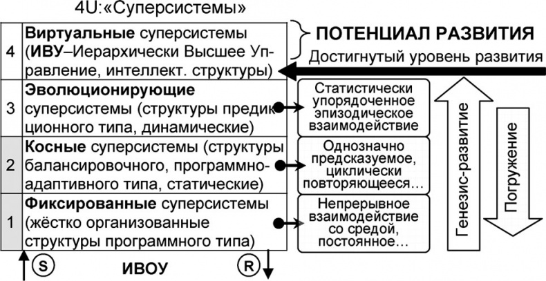 Иллюстрация к книге — Универсум. Общая теория управления [_248.jpg]