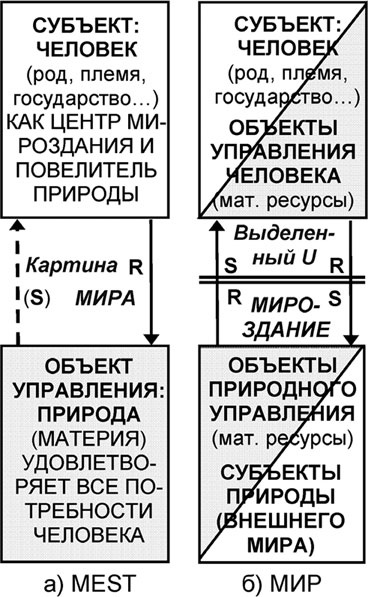 Иллюстрация к книге — Универсум. Общая теория управления [_250.jpg]