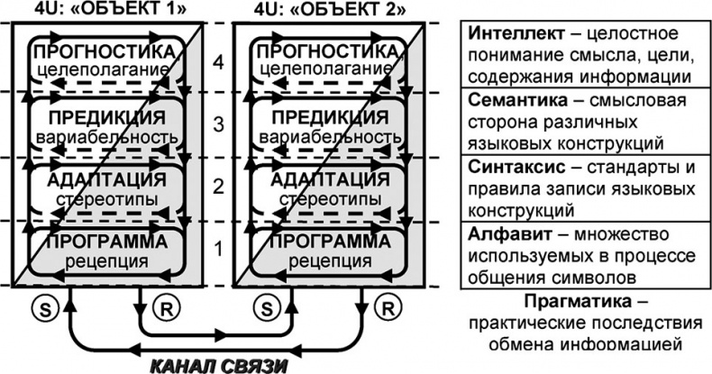 Иллюстрация к книге — Универсум. Общая теория управления [_251.jpg]