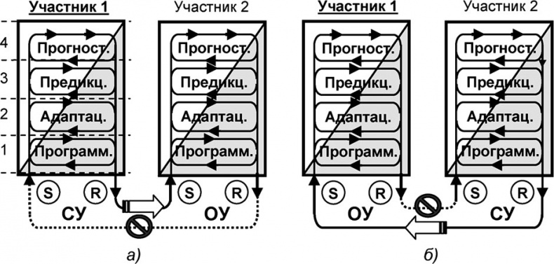 Иллюстрация к книге — Универсум. Общая теория управления [_252.jpg]