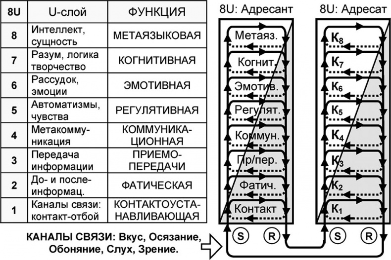 Иллюстрация к книге — Универсум. Общая теория управления [_254.jpg]