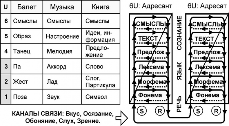 Иллюстрация к книге — Универсум. Общая теория управления [_255.jpg]