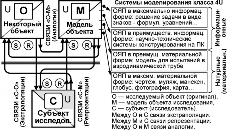 Иллюстрация к книге — Универсум. Общая теория управления [_261.jpg]
