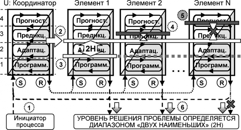 Иллюстрация к книге — Универсум. Общая теория управления [_262.jpg]