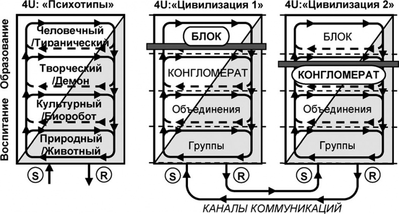 Иллюстрация к книге — Универсум. Общая теория управления [_267.jpg]