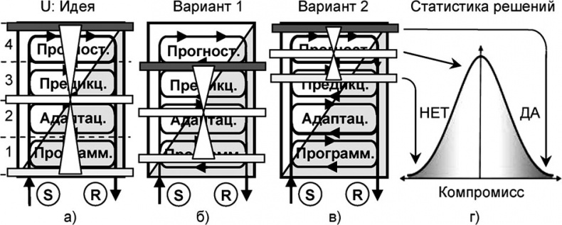 Иллюстрация к книге — Универсум. Общая теория управления [_268.jpg]