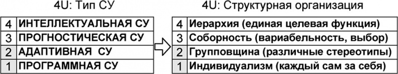 Иллюстрация к книге — Универсум. Общая теория управления [_269.jpg]