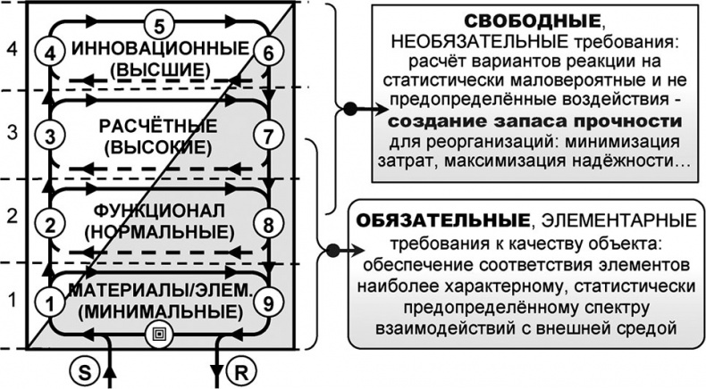 Иллюстрация к книге — Универсум. Общая теория управления [_270.jpg]