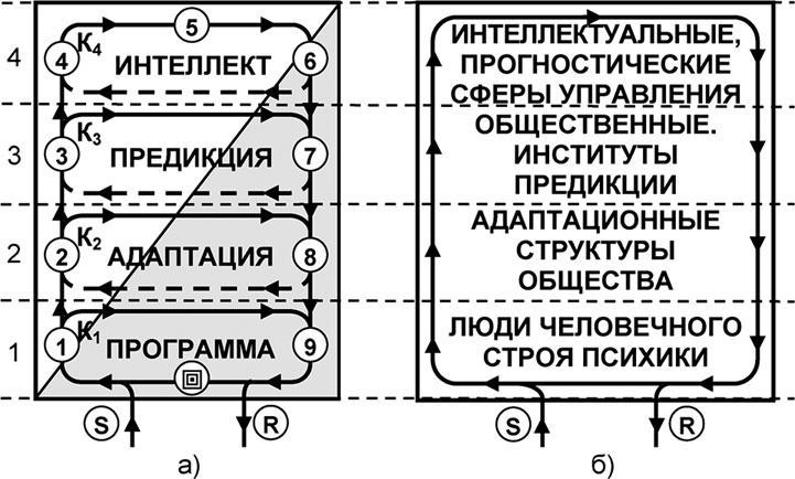 Иллюстрация к книге — Универсум. Общая теория управления [_277.jpg]