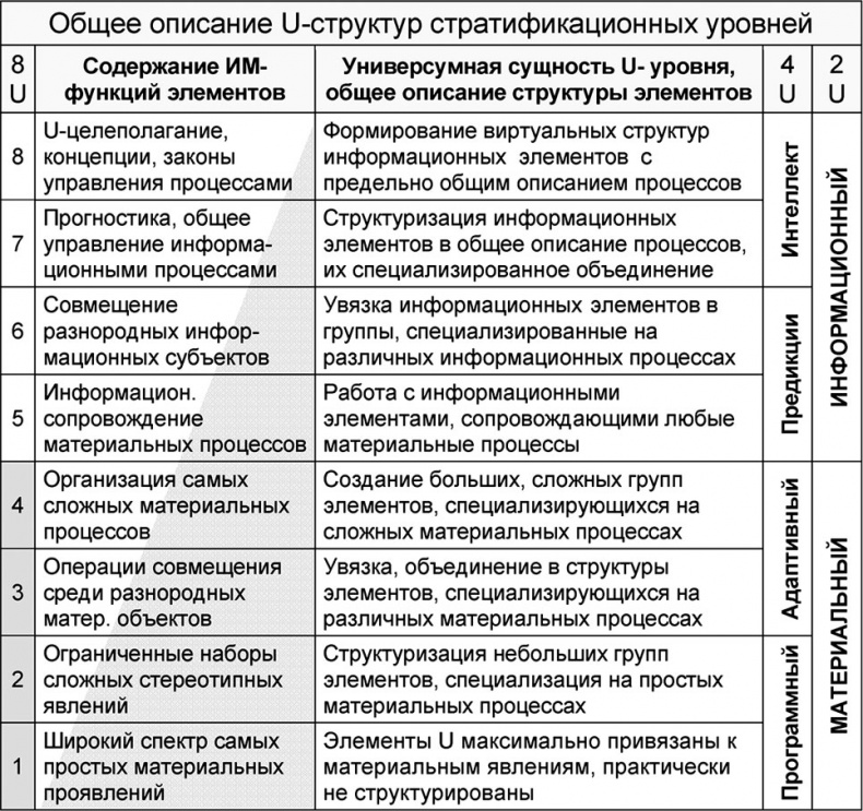 Иллюстрация к книге — Универсум. Общая теория управления [_279.jpg]
