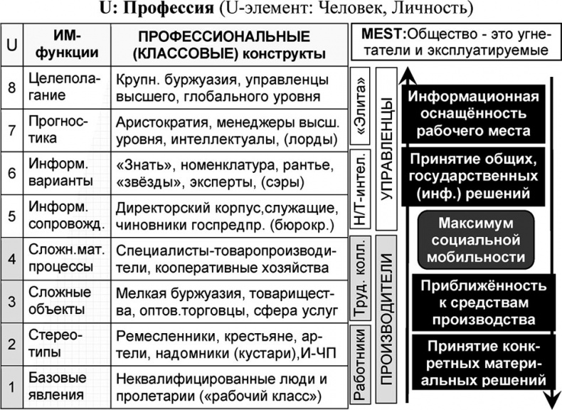 Иллюстрация к книге — Универсум. Общая теория управления [_282.jpg]