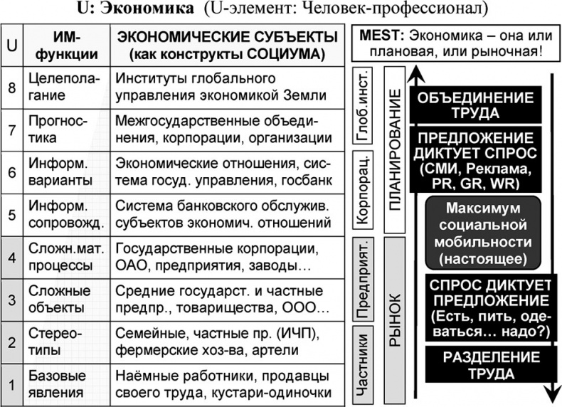 Иллюстрация к книге — Универсум. Общая теория управления [_283.jpg]