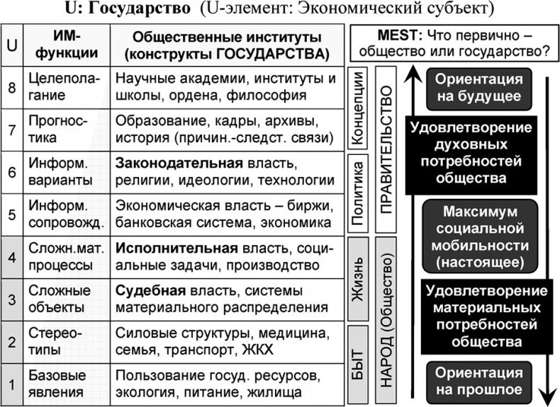 Иллюстрация к книге — Универсум. Общая теория управления [_284.jpg]