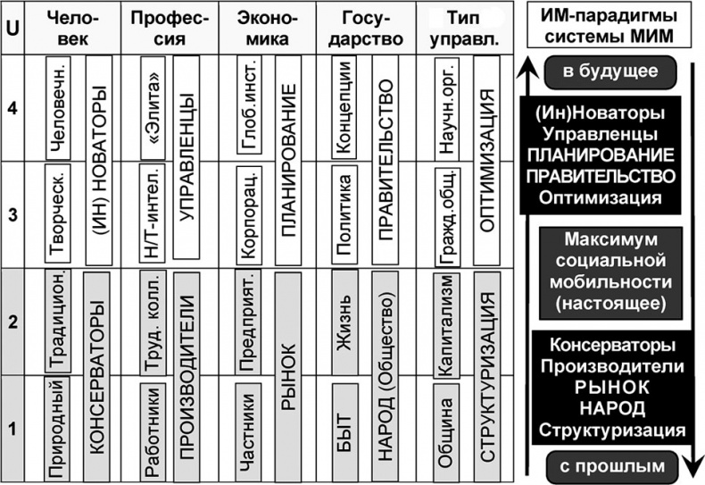 Иллюстрация к книге — Универсум. Общая теория управления [_286.jpg]