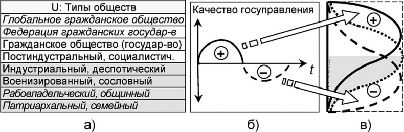 Иллюстрация к книге — Универсум. Общая теория управления [_291.jpg]