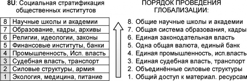 Иллюстрация к книге — Универсум. Общая теория управления [_295.jpg]