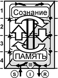 Иллюстрация к книге — Универсум. Общая теория управления [_298.jpg]