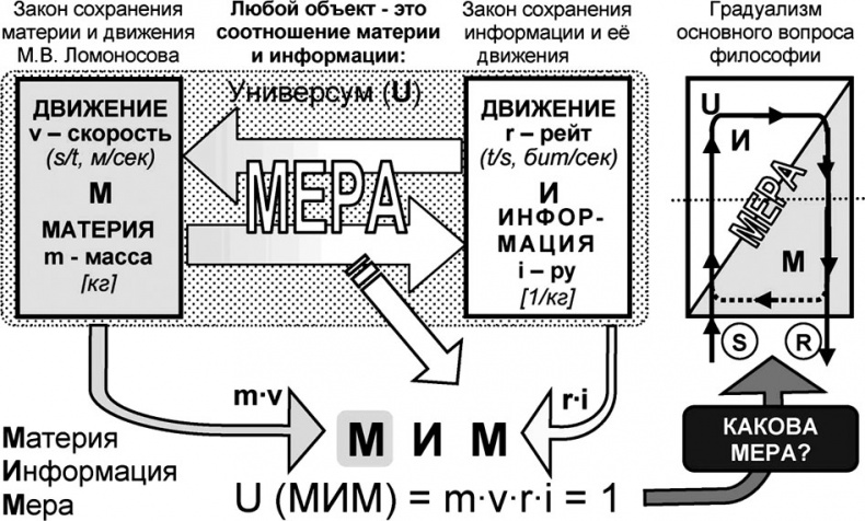 Иллюстрация к книге — Универсум. Общая теория управления [_30.jpg]