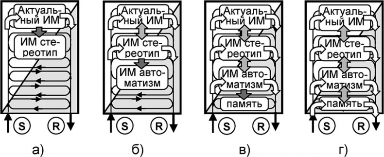 Иллюстрация к книге — Универсум. Общая теория управления [_301.jpg]
