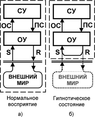 Иллюстрация к книге — Универсум. Общая теория управления [_304.jpg]