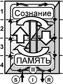 Иллюстрация к книге — Универсум. Общая теория управления [_307.jpg]