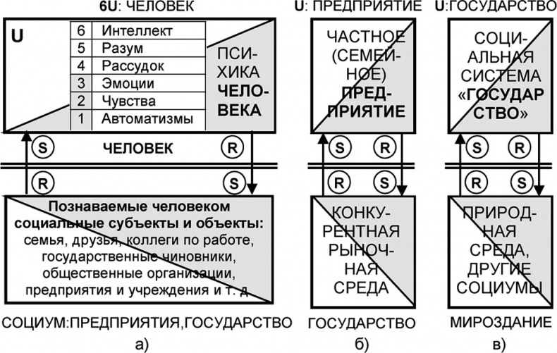 Иллюстрация к книге — Универсум. Общая теория управления [_309.jpg]