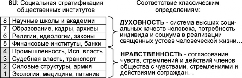 Иллюстрация к книге — Универсум. Общая теория управления [_310.jpg]