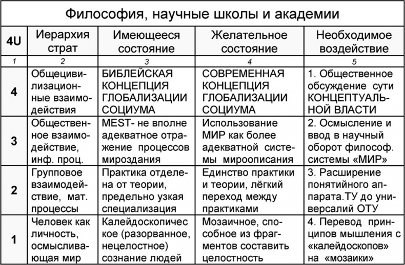 Иллюстрация к книге — Универсум. Общая теория управления [_313.jpg]