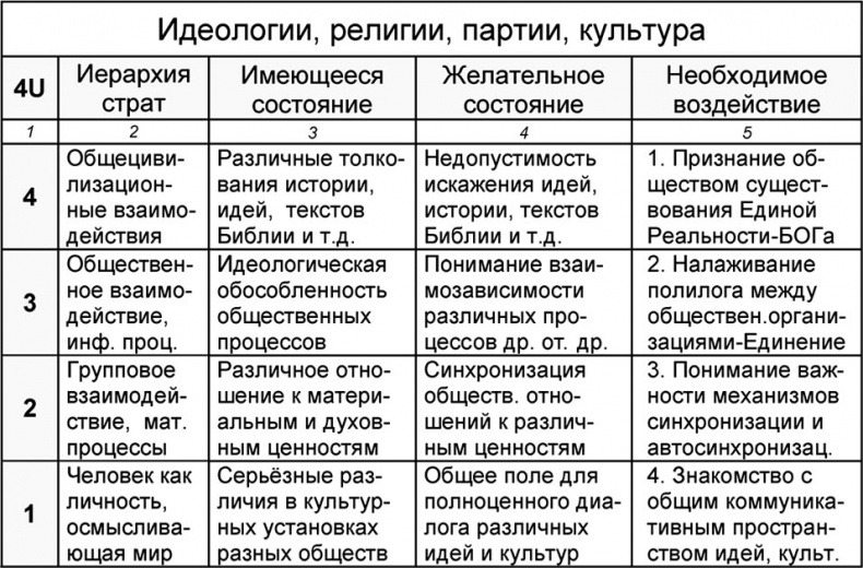 Иллюстрация к книге — Универсум. Общая теория управления [_315.jpg]