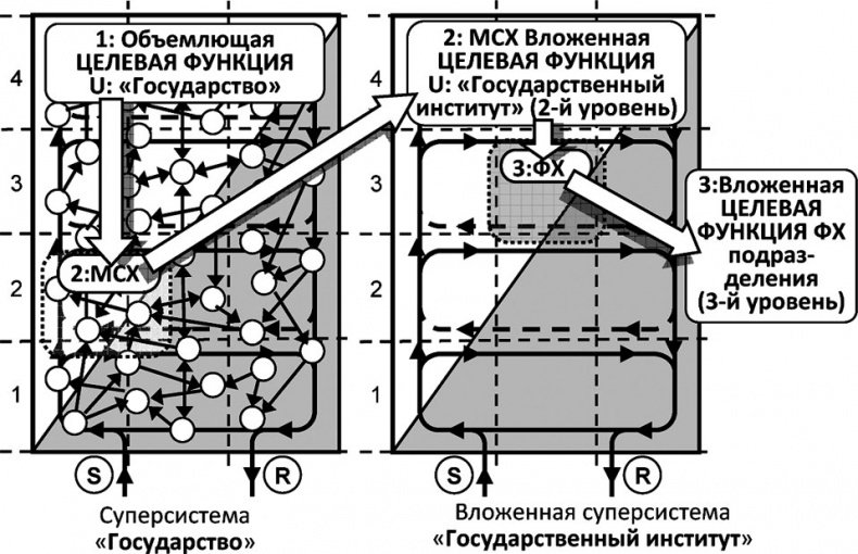 Иллюстрация к книге — Универсум. Общая теория управления [_42.jpg]