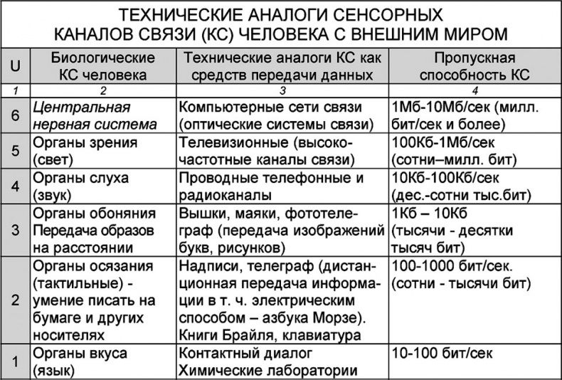 Иллюстрация к книге — Универсум. Общая теория управления [_47.jpg]