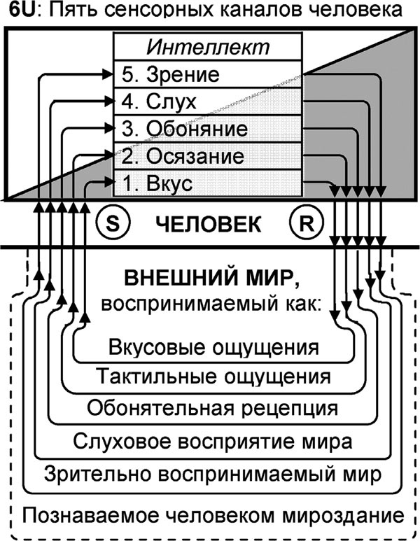 Иллюстрация к книге — Универсум. Общая теория управления [_48.jpg]