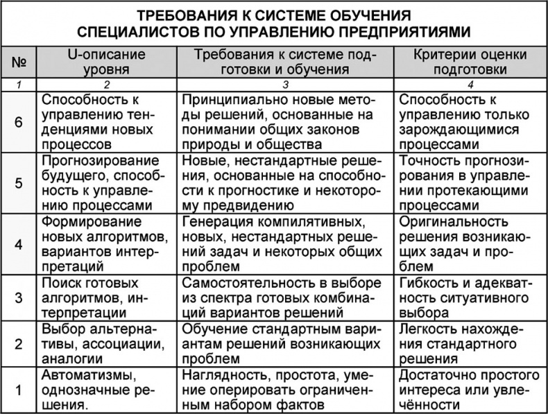 Иллюстрация к книге — Универсум. Общая теория управления [_52.jpg]