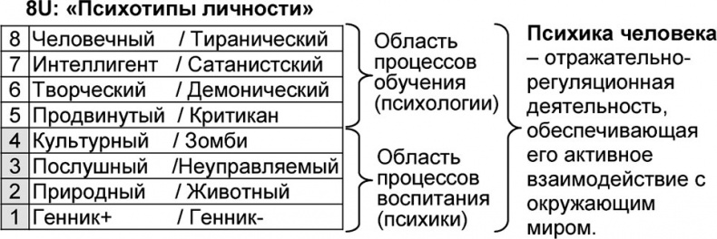 Иллюстрация к книге — Универсум. Общая теория управления [_55.jpg]