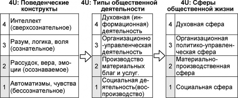 Иллюстрация к книге — Универсум. Общая теория управления [_57.jpg]