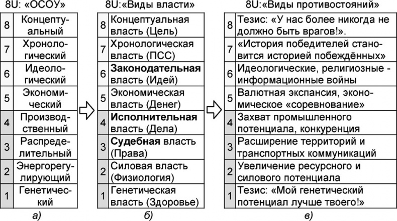 Иллюстрация к книге — Универсум. Общая теория управления [_61.jpg]