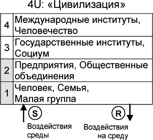 Иллюстрация к книге — Универсум. Общая теория управления [_65.jpg]