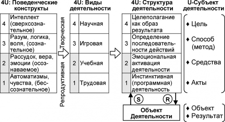 Иллюстрация к книге — Универсум. Общая теория управления [_68.jpg]