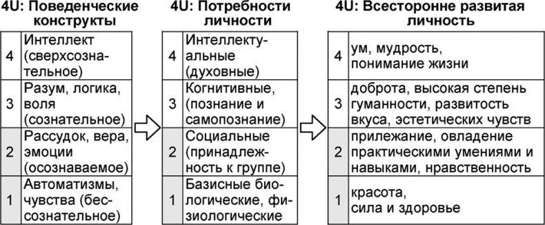 Иллюстрация к книге — Универсум. Общая теория управления [_70.jpg]