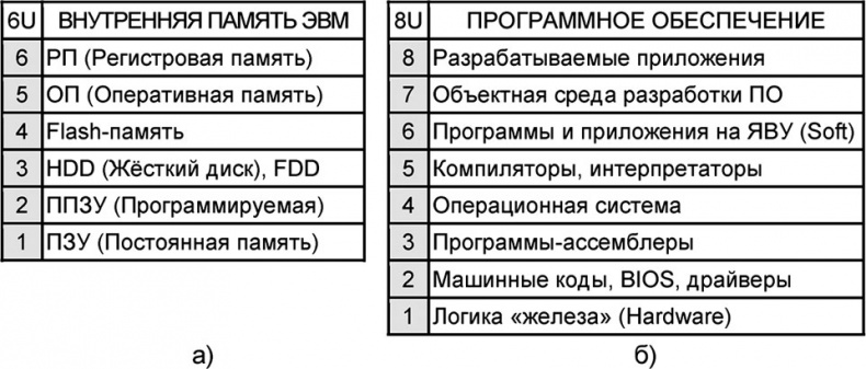 Иллюстрация к книге — Универсум. Общая теория управления [_73.jpg]